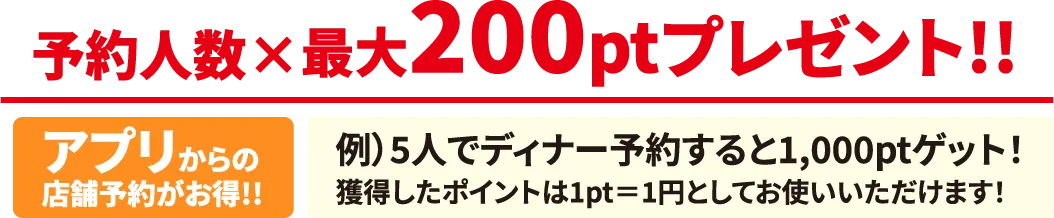 予約人数×最大200ptプレゼント