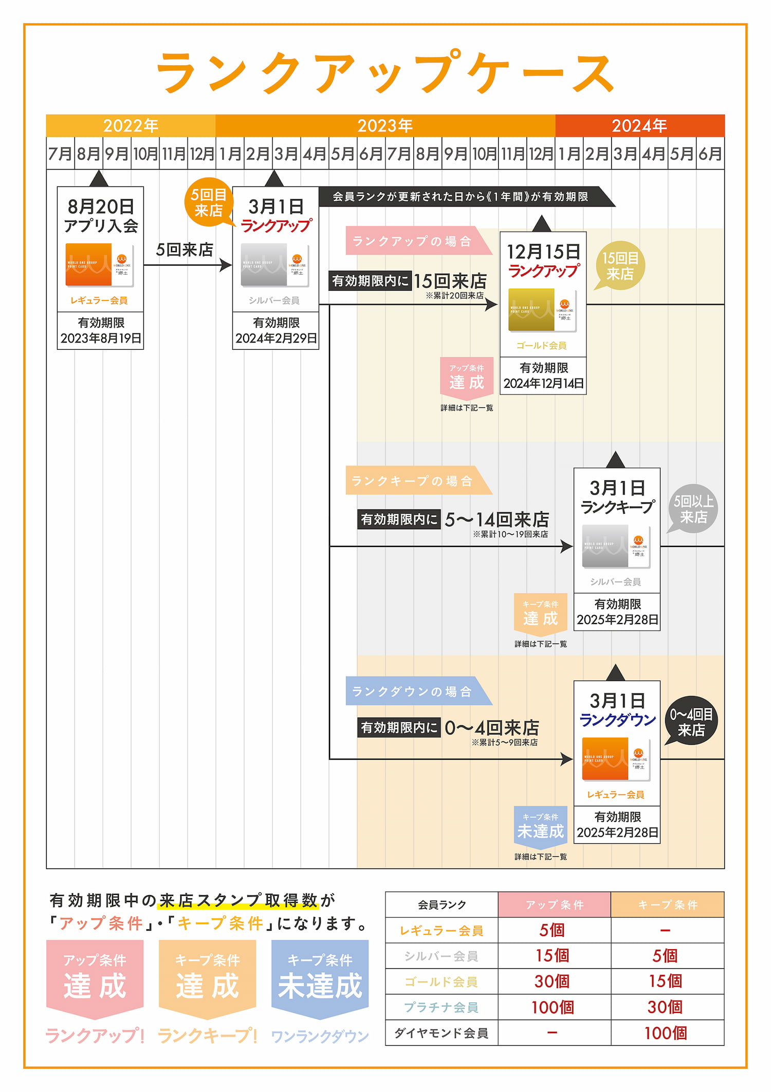 ランクアップケース
